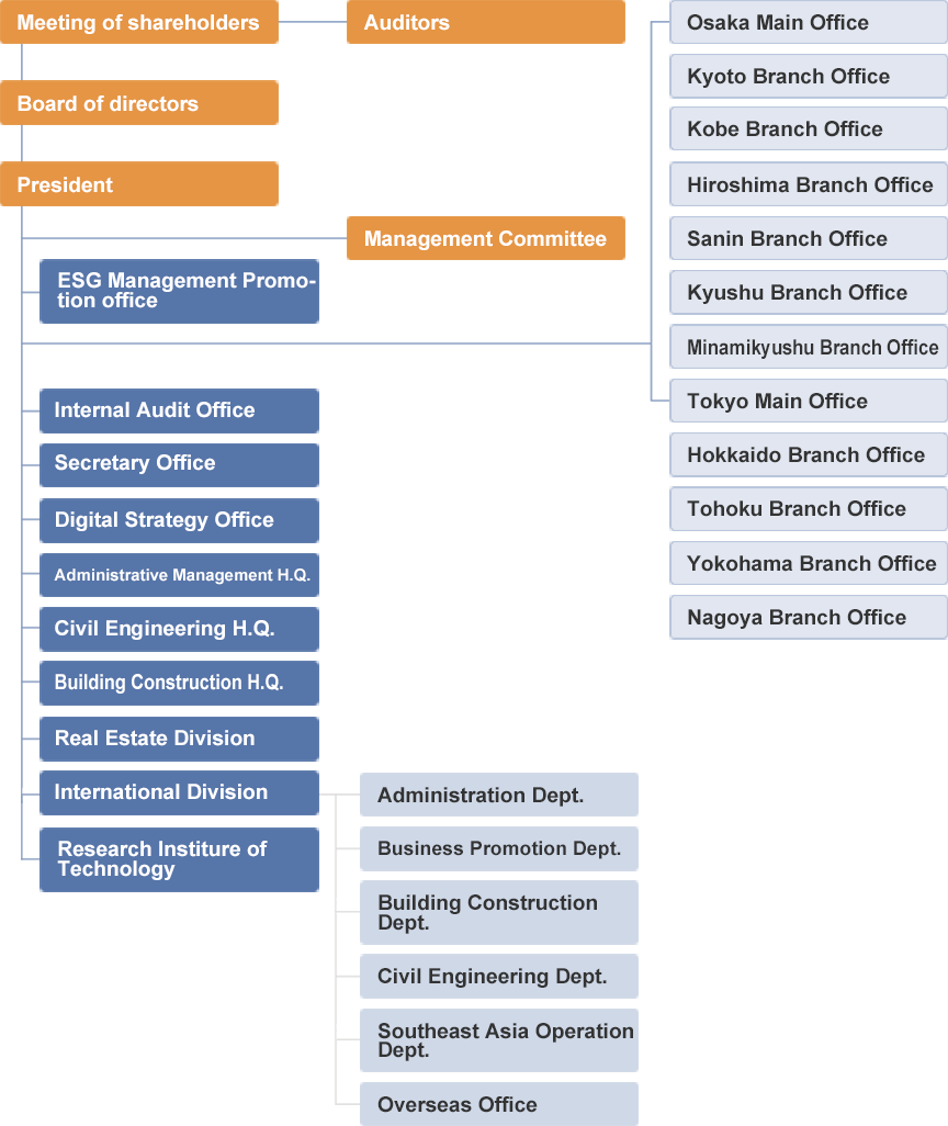 Organization